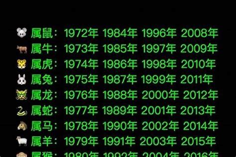 2008年生肖|2008出生属什么生肖查询，2008多大年龄，2008今年几岁